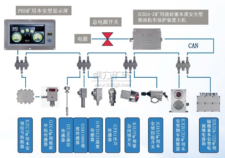 ZCB24礦用柴油機(jī)車(chē)保護(hù)裝置